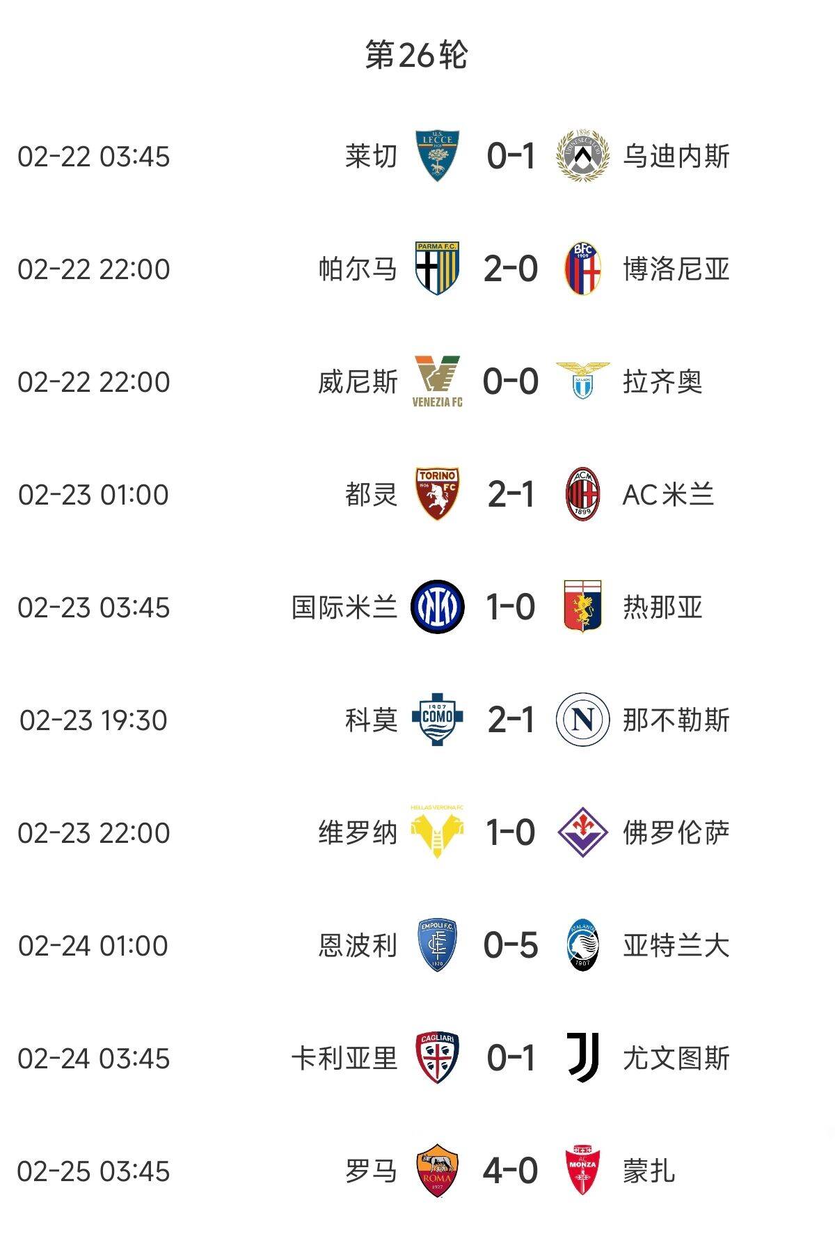 意甲歐戰(zhàn)區(qū)競(jìng)爭(zhēng)慘烈：羅馬3連勝紫百合3連敗雙向奔赴，678名全敗