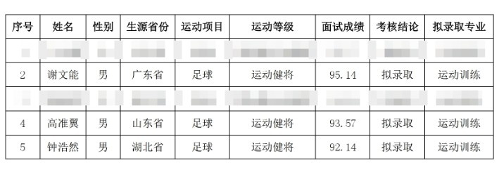 祝賀！謝文能、高準(zhǔn)翼、鐘浩然被華中科技大學(xué)保送錄取