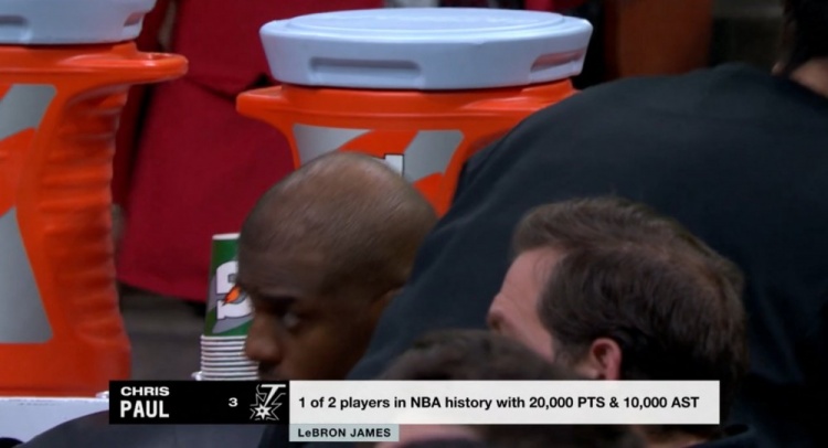 NBA歷史僅2名球員得分20000+且助攻10000+：保羅、詹姆斯