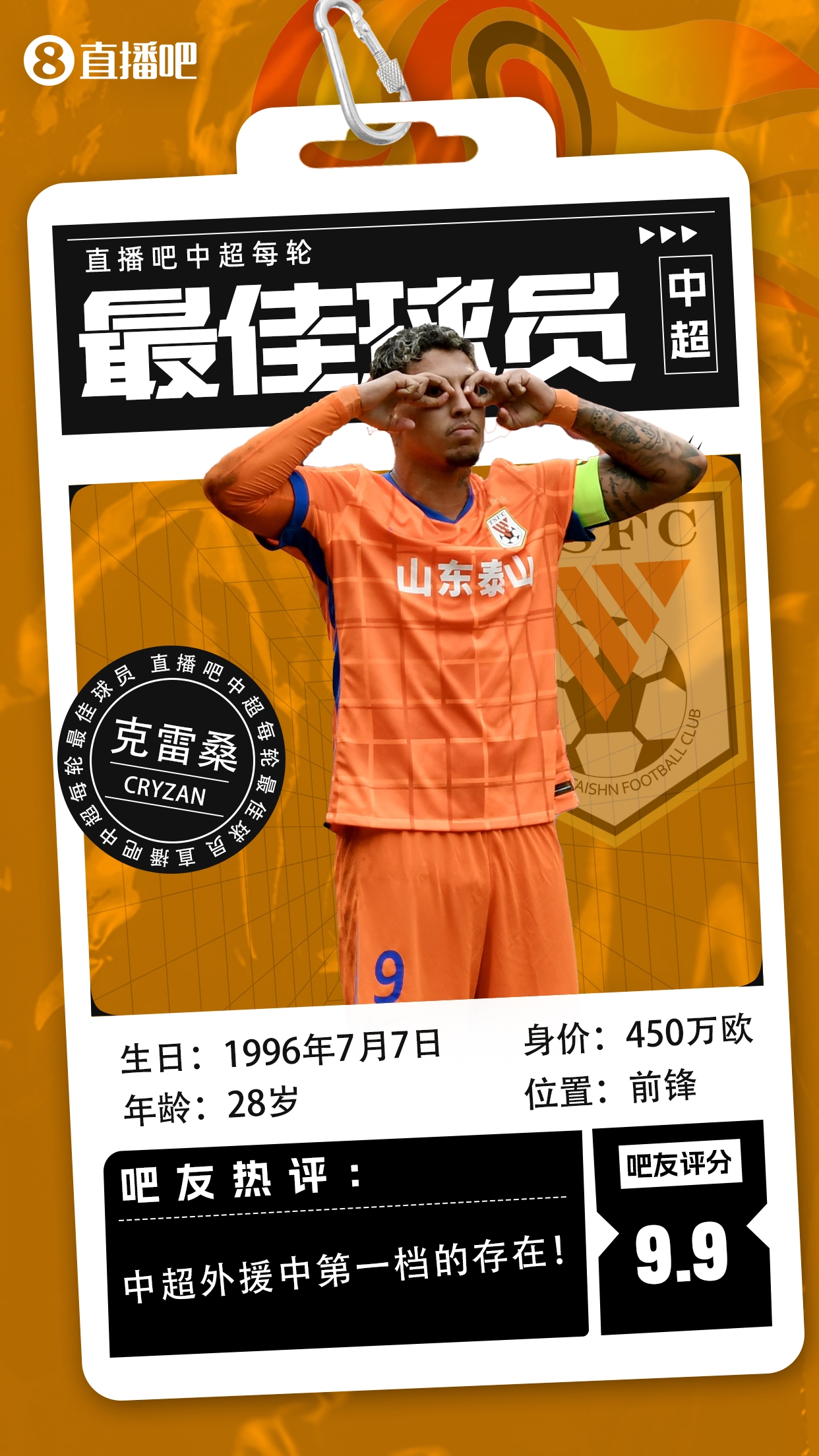 【直播吧】中超第二輪最佳球員：克雷桑毫無懸念當選，評分9.9！