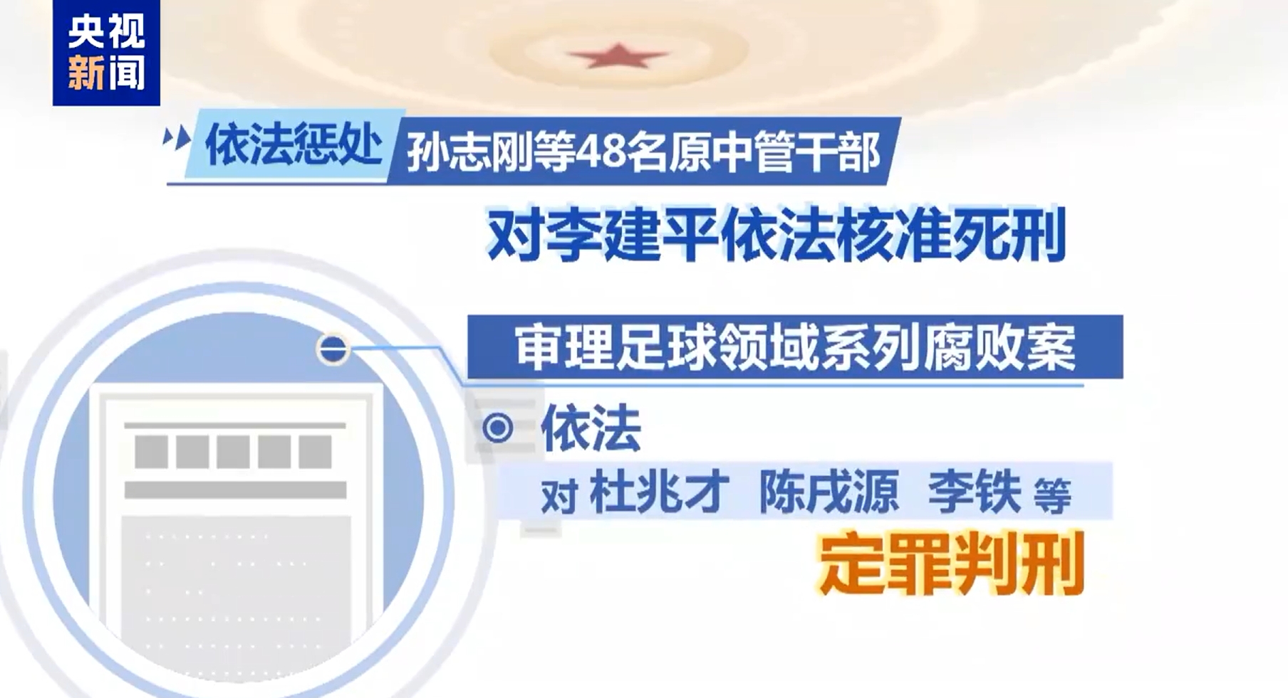 最高法工作報(bào)告：審理足球領(lǐng)域系列腐敗案，依法對李鐵等定罪判刑