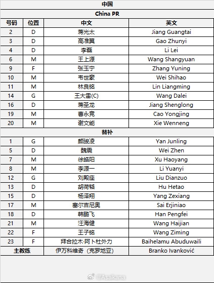 國足首發(fā)較上場變動：更改4人，蔣光太、李磊先發(fā)