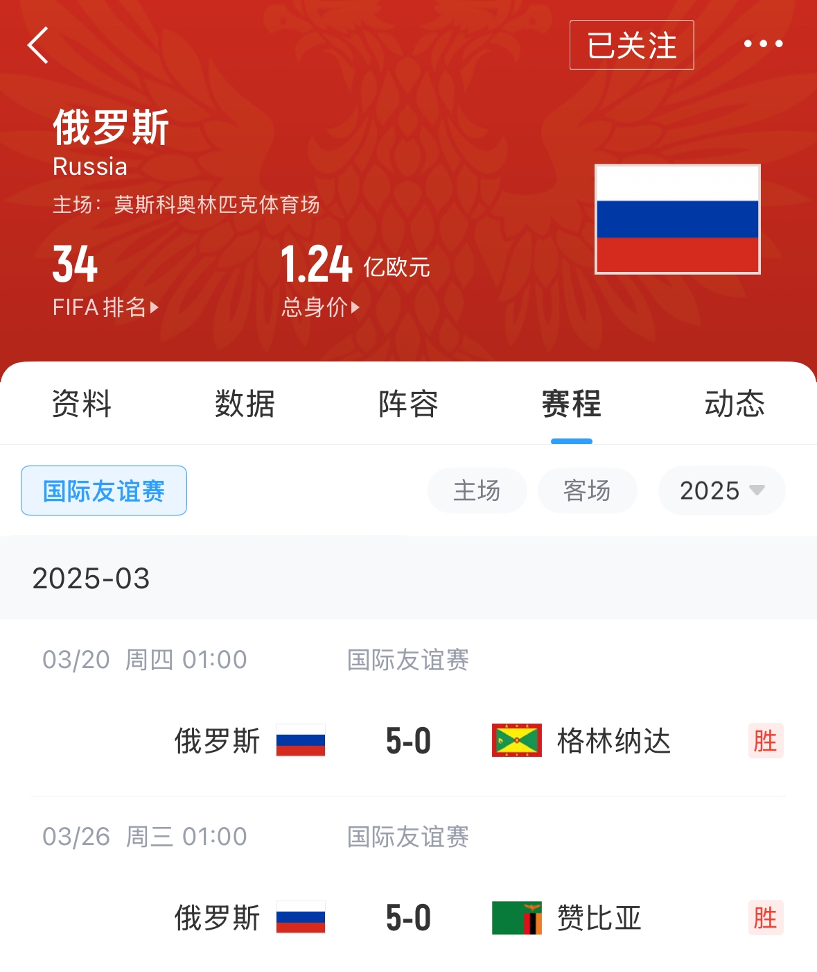 有望解禁！俄羅斯被禁賽后18場友誼賽不敗，近8場無失球轟44球！