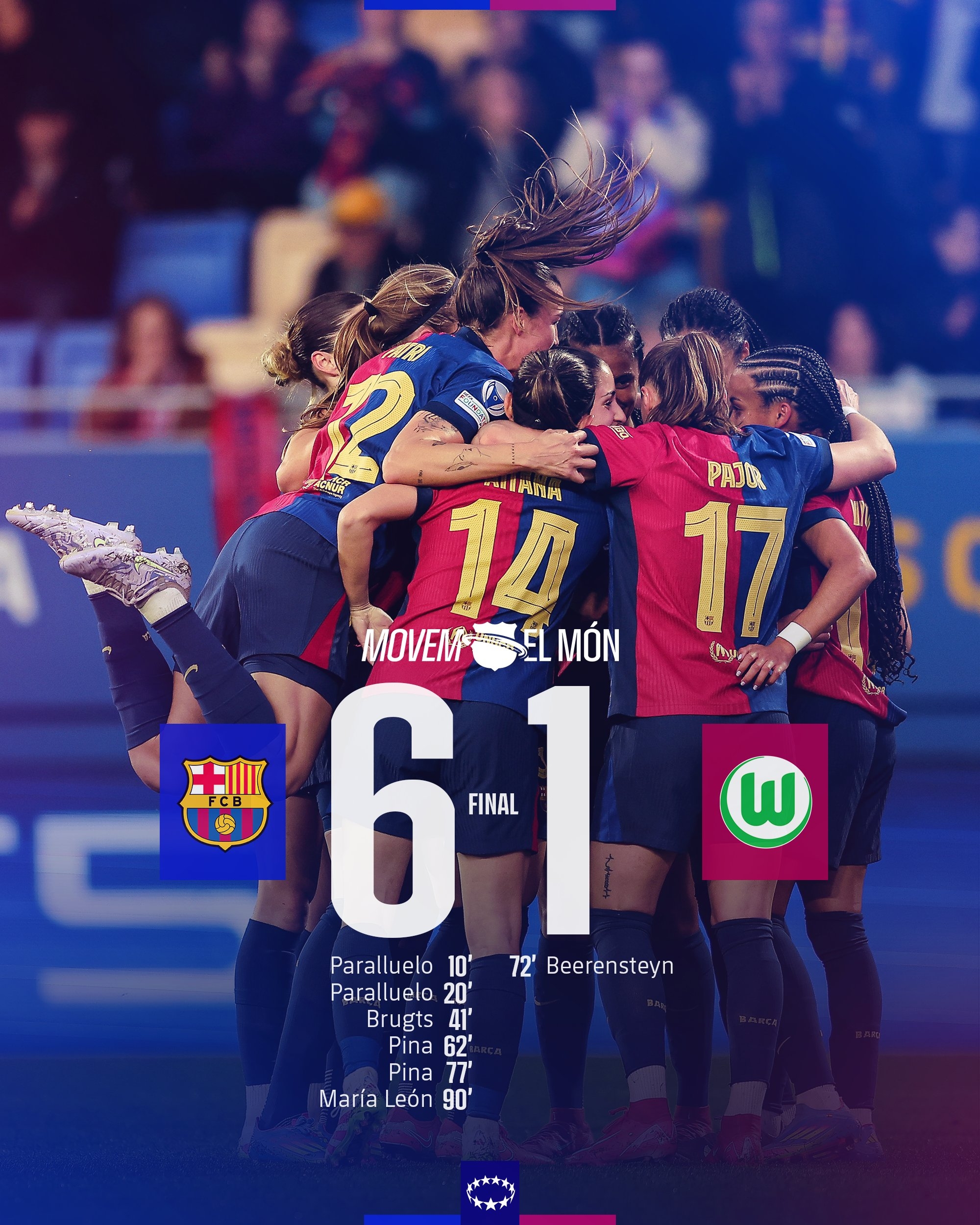 太殘暴啦！巴薩女足6-1、總比分10-2狼堡女足，晉級女足歐冠4強