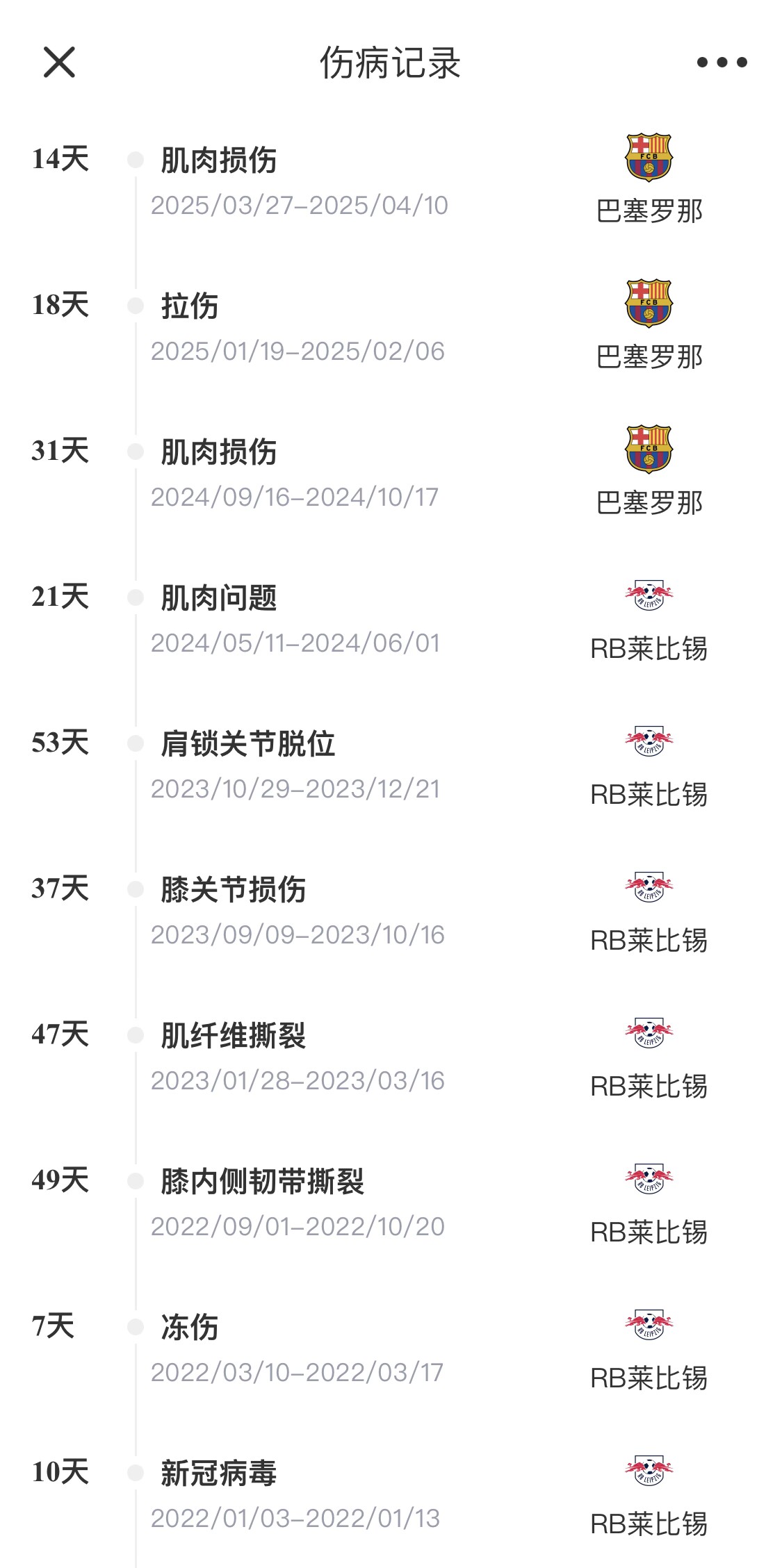 脆脆鯊！奧爾莫或遭內(nèi)收肌損傷，本賽季已傷3次休66天缺席10場(chǎng)