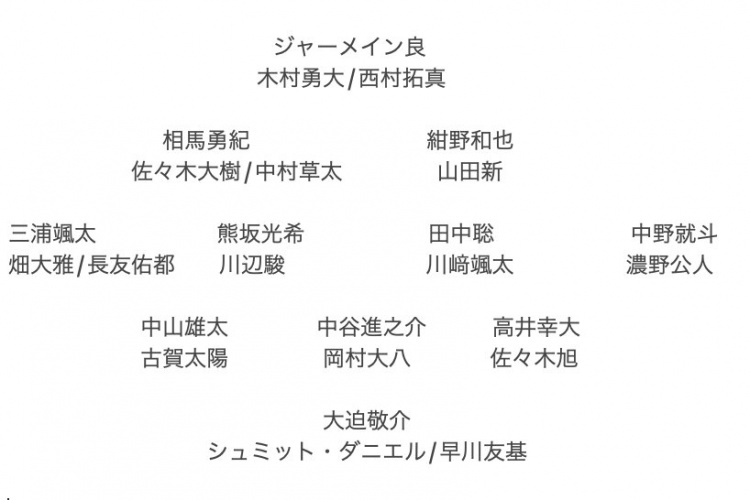 記者預(yù)測日本隊東亞杯名單：全員J聯(lián)賽，長友佑都、高井幸大領(lǐng)銜