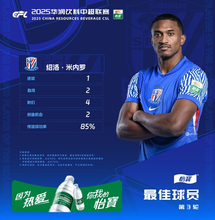 1射2傳助申花3-1逆轉(zhuǎn)河南，米內(nèi)羅當(dāng)選中超第三輪最佳球員